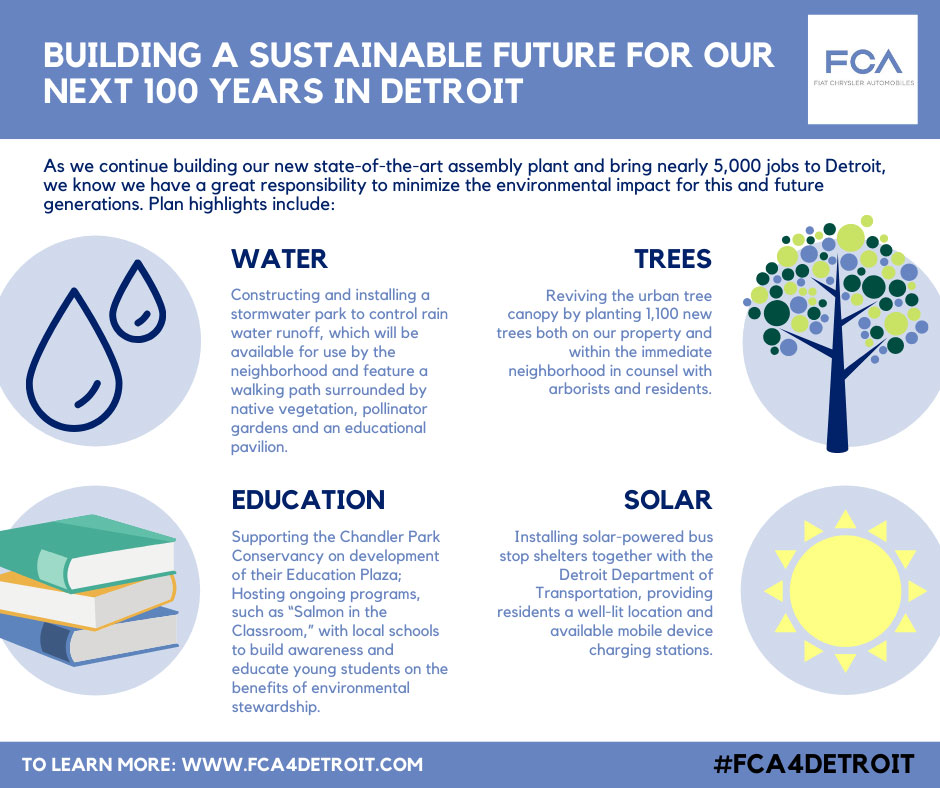 Sustainability Plans Infographics